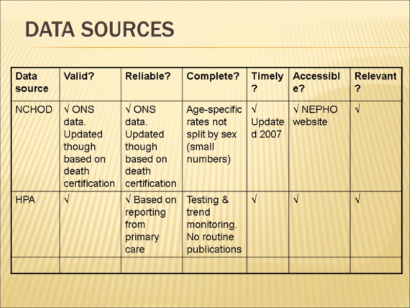 Data sources